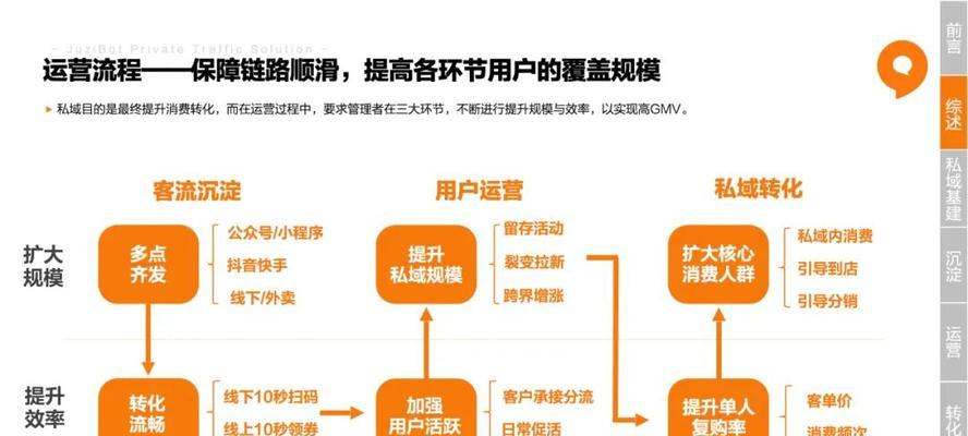 如何通过私域网站推广实现盈利？常见问题有哪些？