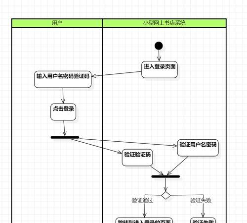 网站需求分析怎么做？如何确保分析的准确性和全面性？