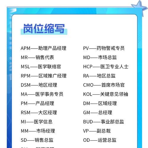 营销网站英文缩写是什么？如何正确使用？