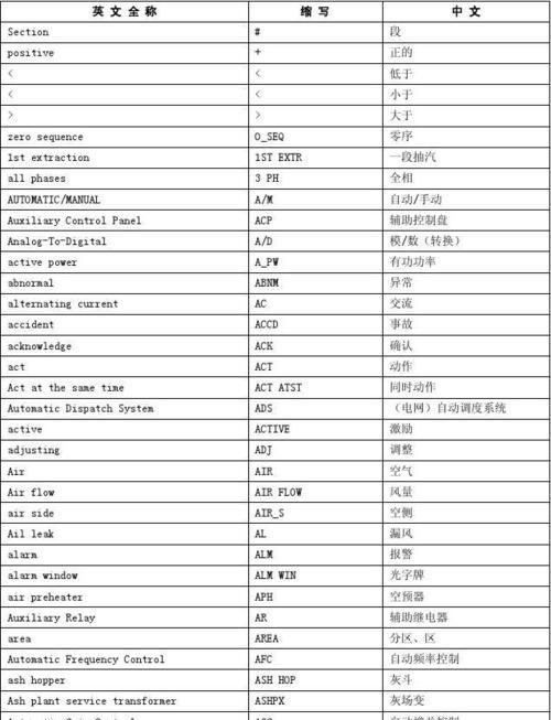 营销网站英文缩写是什么？如何正确使用？