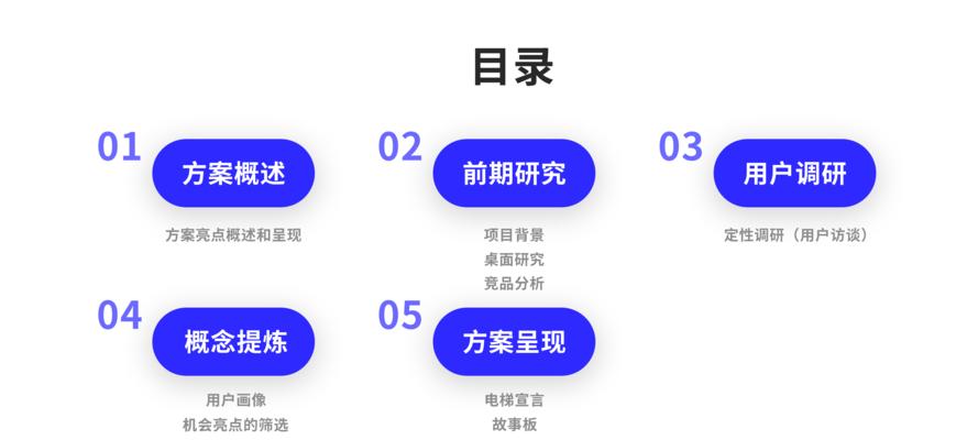 企业网站改版知乎怎么改？改版过程中常见的问题有哪些？