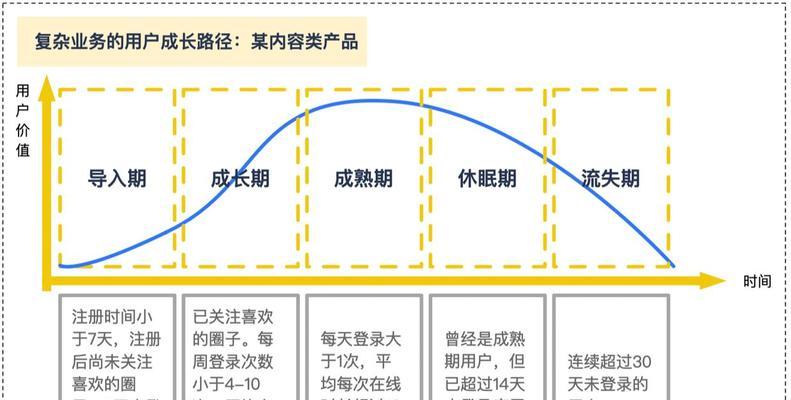怎么做分析网站？分析网站的步骤和常见问题解答？