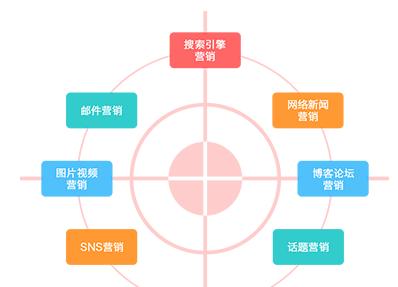 营销网站怎么画图？有哪些步骤和技巧？