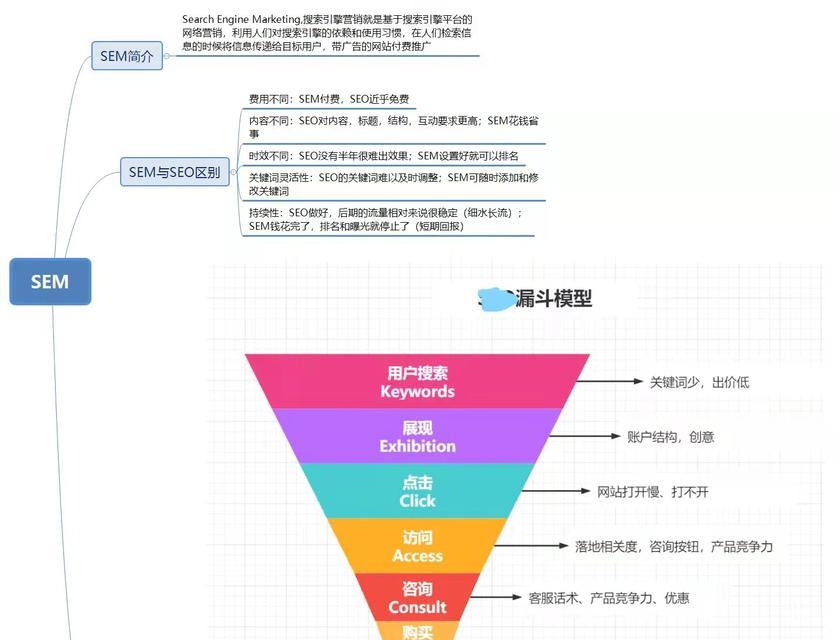 网站建设与SEM营销怎么做？如何有效结合提升在线可见度？