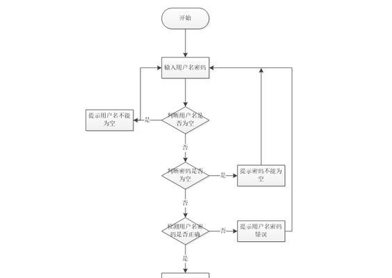 旅游网站分析系统怎么做？如何优化用户体验和提升转化率？