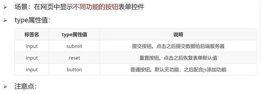 HTML开始标签有哪些？它们各自的作用是什么？