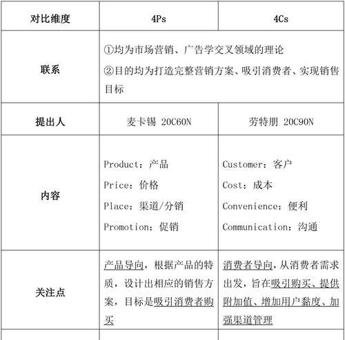 怎么提高营销型网站粘性？有效策略有哪些？