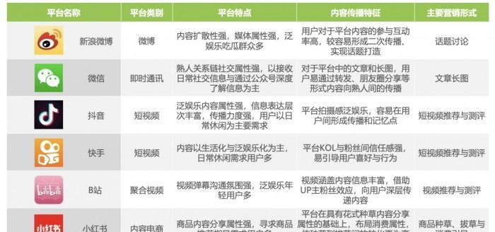 怎么提高营销型网站粘性？有效策略有哪些？