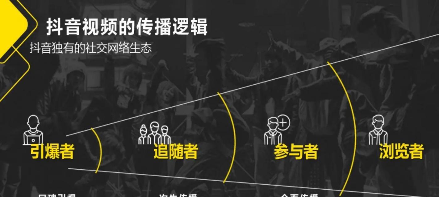 视频网站如何推广抖音？有哪些有效策略？