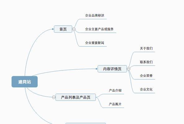 网站的外链分析怎么做？如何通过外链提升SEO效果？