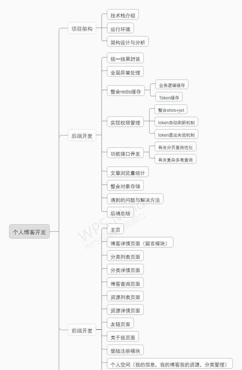 如何用源码做网站推广呢？有哪些有效的方法和技巧？