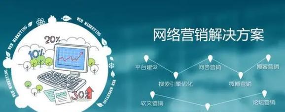 营销型网站是怎么炼成的？打造高效营销网站的秘诀是什么？