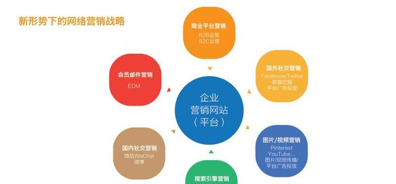 营销型网站是怎么炼成的？打造高效营销网站的秘诀是什么？