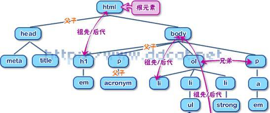 HTML手册包含哪些内容？如何有效利用HTML手册解决编程问题？