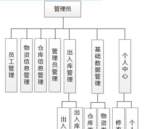 怎么查询公司网站架构？网站架构查询的步骤和技巧是什么？