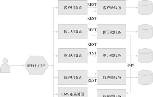怎么查询公司网站架构？网站架构查询的步骤和技巧是什么？