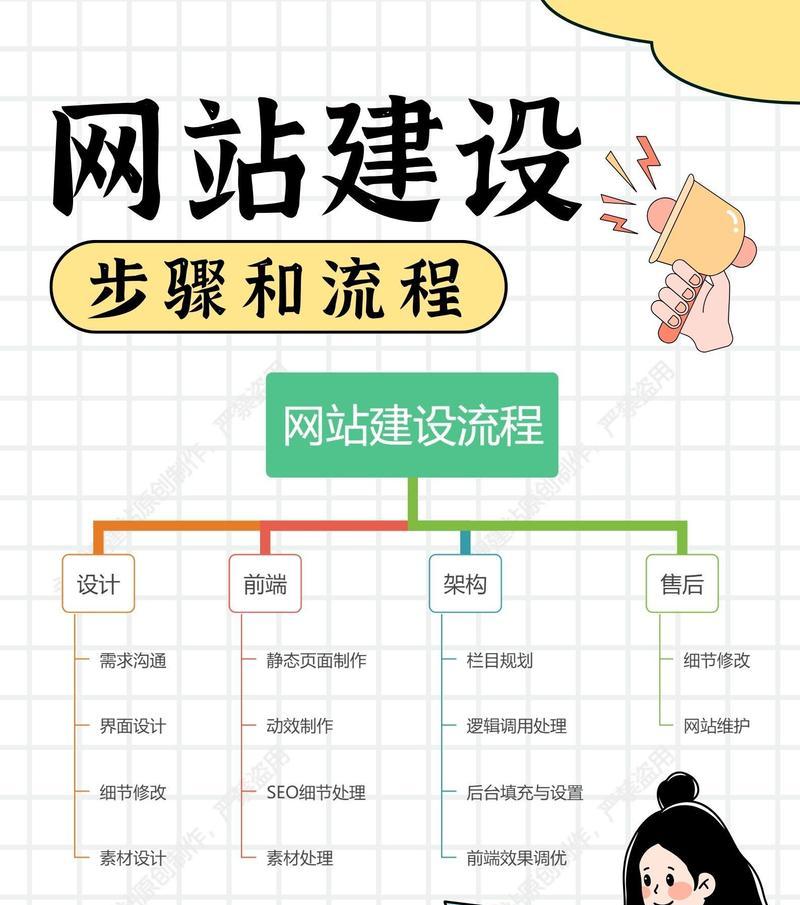 怎么查询公司网站架构？网站架构查询的步骤和技巧是什么？