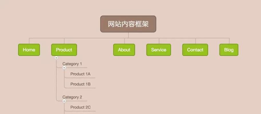 外贸营销网站怎么查询？如何快速找到合适的外贸网站？
