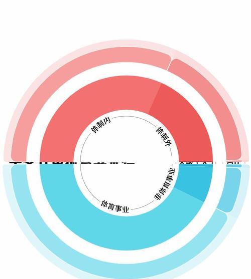 不属于html的优势有哪些？为什么选择非HTML解决方案？