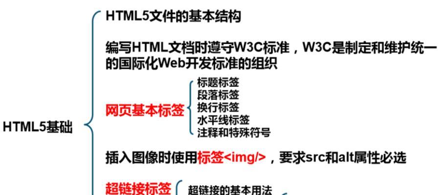 不属于html的优势有哪些？为什么选择非HTML解决方案？