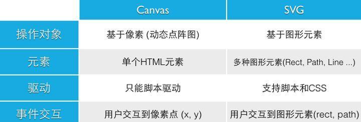 不属于html的优势有哪些？为什么选择非HTML解决方案？