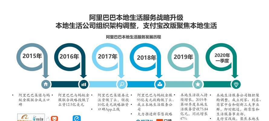 网站改版数据迁移怎么弄？需要多长时间和费用？