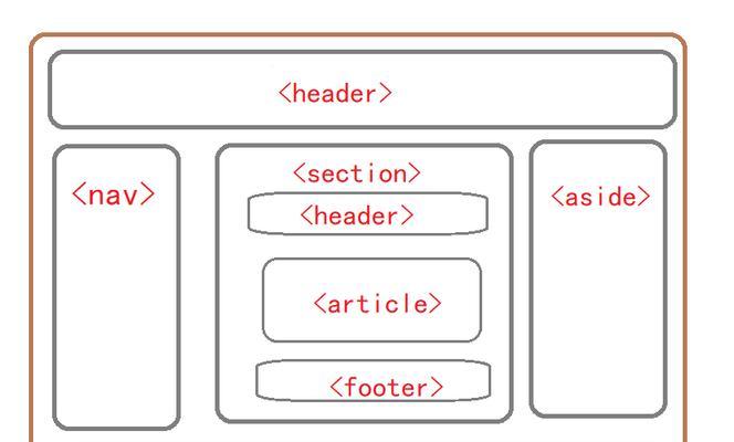 HTML5标签大全：你必须知道的标签有哪些？