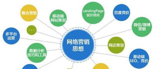 新网站怎么优化营销？有哪些有效策略？