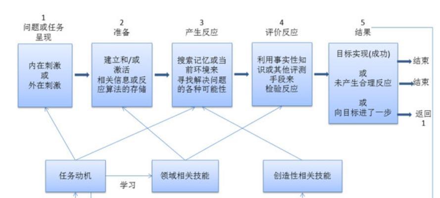 怎么分析网站的招聘效果？招聘数据分析的正确方法是什么？