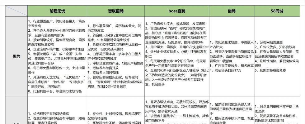 怎么分析网站的招聘效果？招聘数据分析的正确方法是什么？