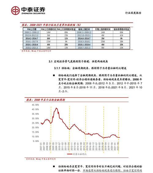 网站板块分析报告怎么写？需要包含哪些关键要素？