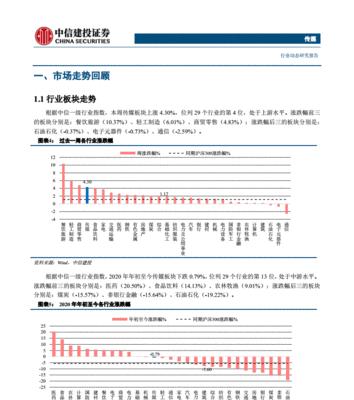 网站板块分析报告怎么写？需要包含哪些关键要素？