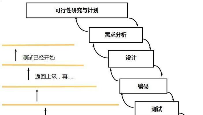 网站开发技术分析怎么写？如何深入理解网站开发的关键技术？