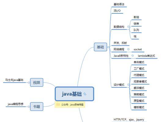 网站开发技术分析怎么写？如何深入理解网站开发的关键技术？