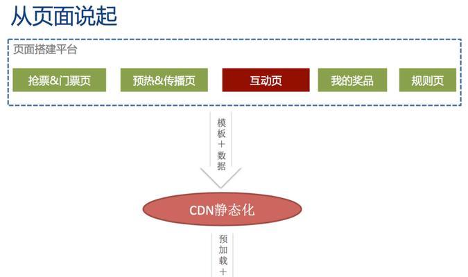 公司网站怎么做关键词优化？常见问题有哪些？