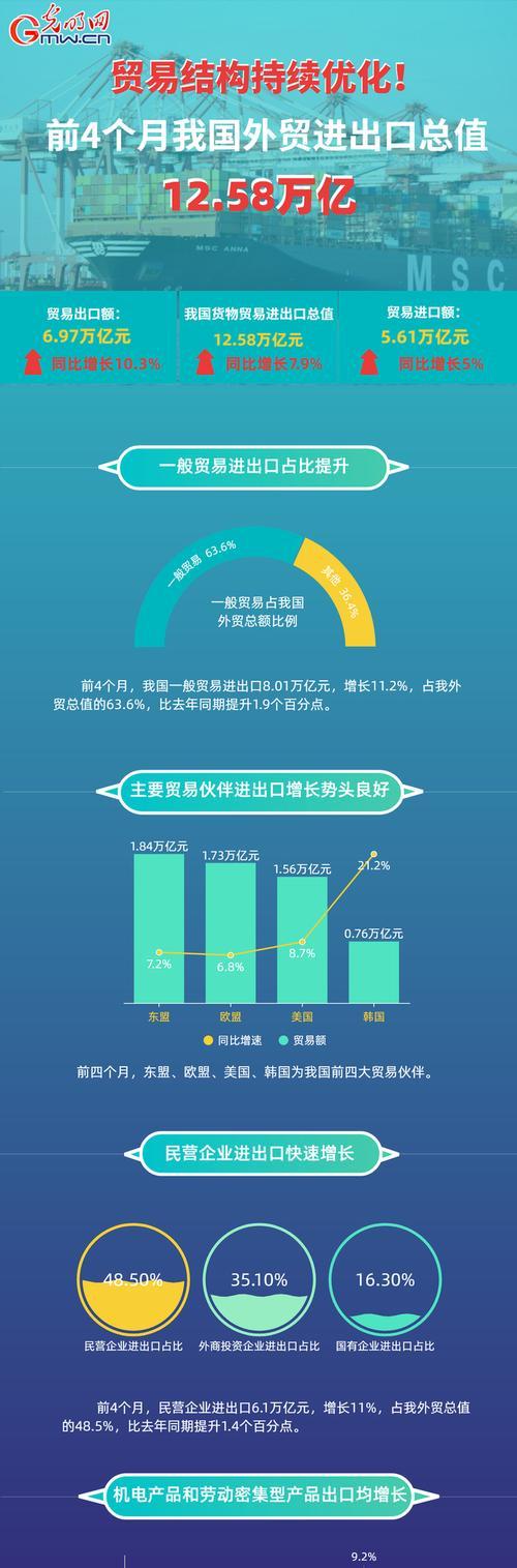 出口网站优化费用怎么算？优化成本有哪些因素影响？
