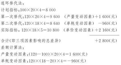出口网站优化费用怎么算？优化成本有哪些因素影响？