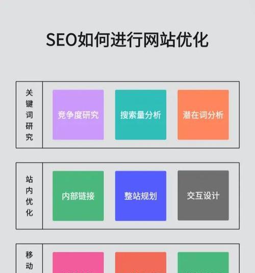 快速获取网站关键词的策略有哪些？如何有效提升SEO排名？