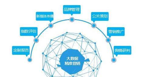 舆情分析网站怎么做？如何打造有效的网络舆情监控平台？