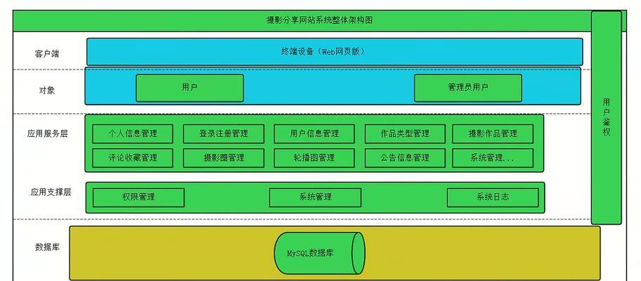 网站后端架构图怎么画的？需要哪些工具和步骤？