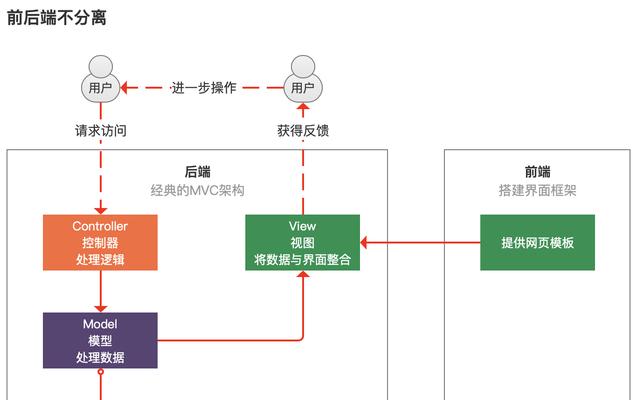 网站后端架构图怎么画的？需要哪些工具和步骤？