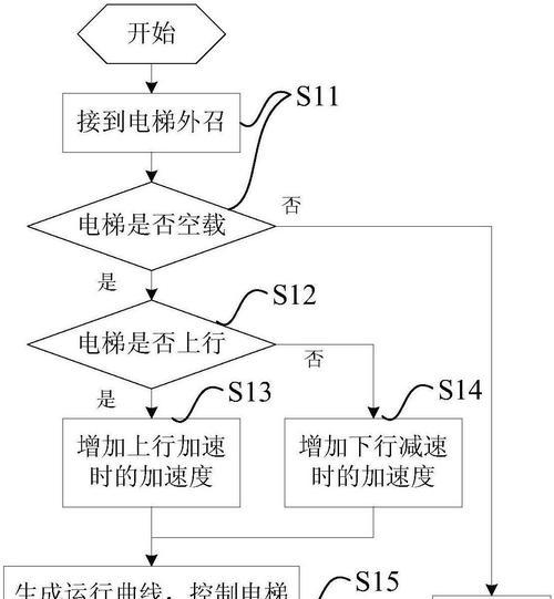 响应式设计原则有哪些？如何确保网站兼容性？