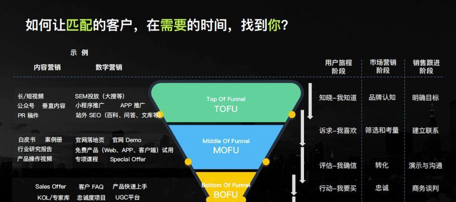 网站收录分析怎么做？如何提高网站收录率？