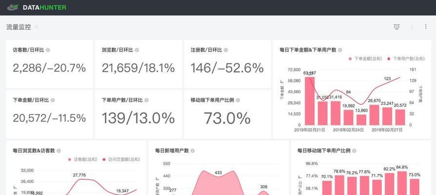 网站收录分析怎么做？如何提高网站收录率？