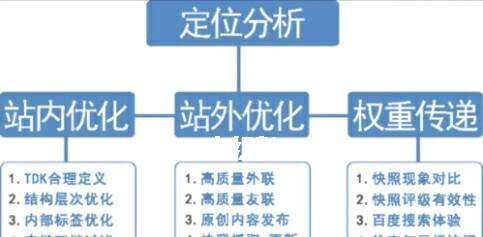 网站收录分析怎么做？如何提高网站收录率？
