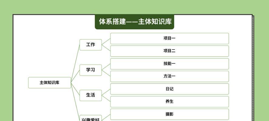 网站建设常识分析怎么写？如何避免常见错误？