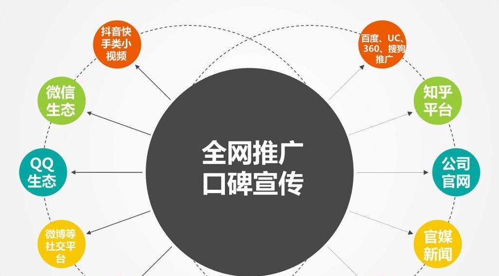 金华网站如何推广？有哪些有效的推广方法？