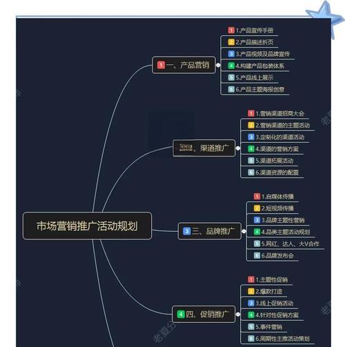 营销网站怎么吸引人？有效策略有哪些？