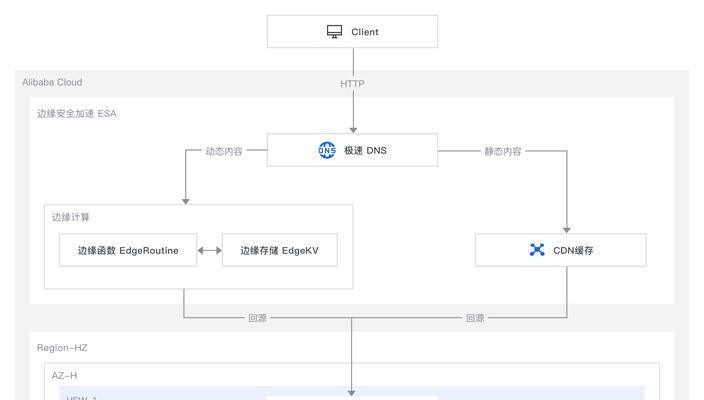 怎么创建网站架构设计？网站架构设计的步骤和要点是什么？