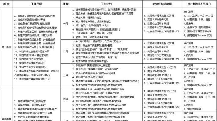 网站分析计划怎么写？如何制定有效的网站分析策略？